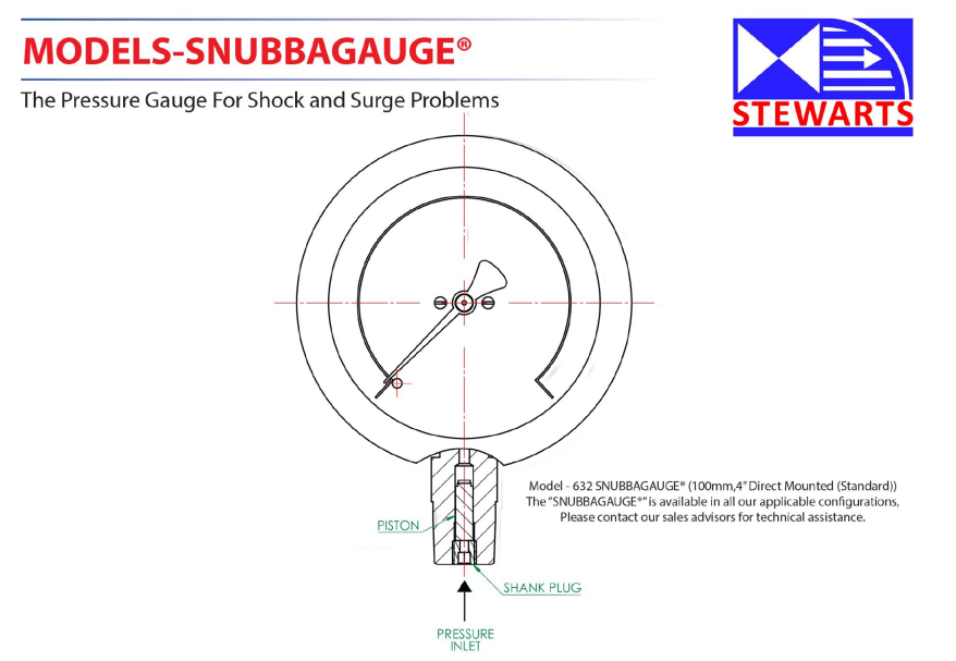 A Snubbagauge szabadalmaztatott kialakítása